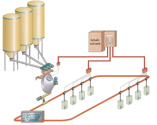 fuetterungs_computer1