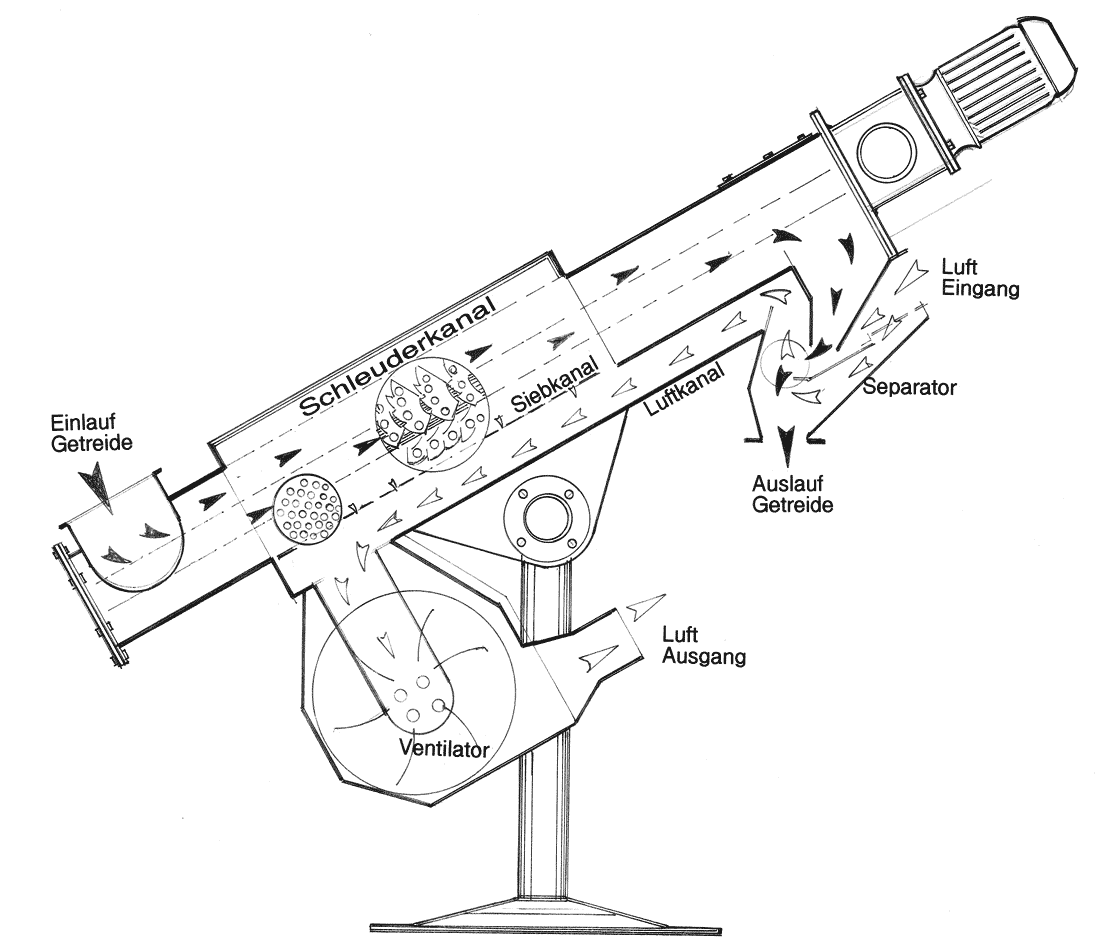 getreidereiniger-rowiator